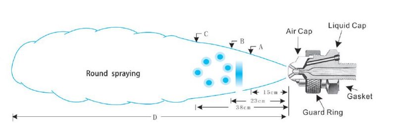 Демонстрационный дисплей распыления воздуха под давлением с круглым рисунком.jpg