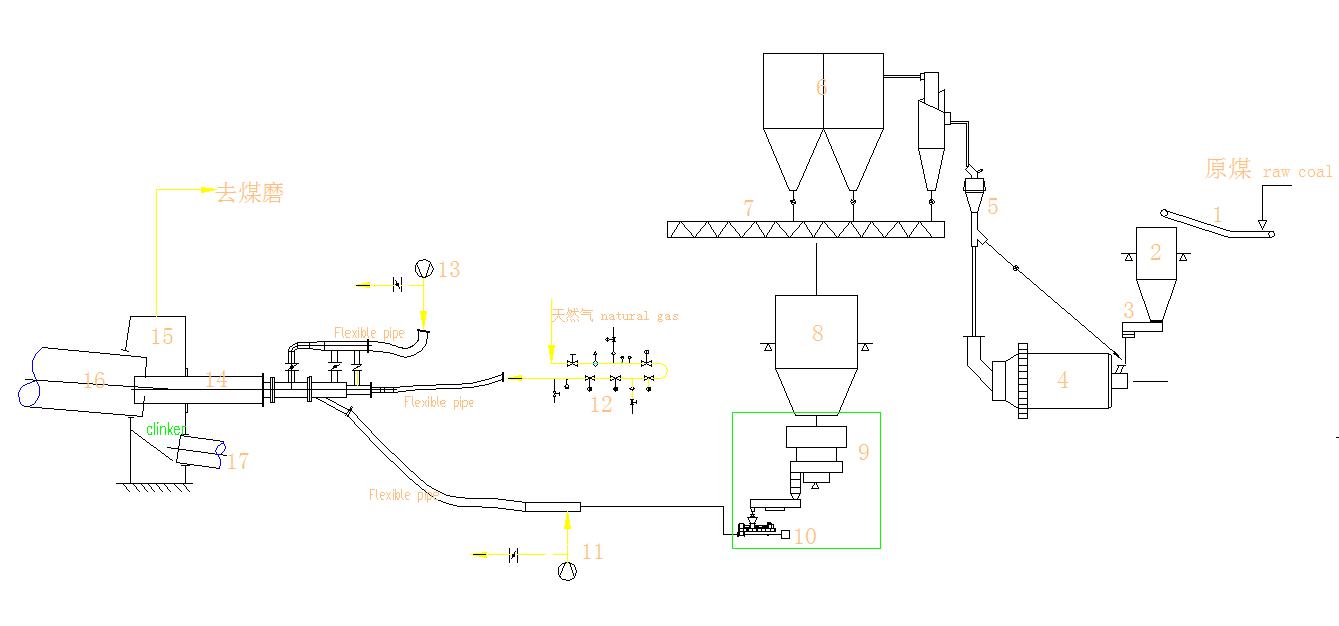 Схема подготовки и измерения пылевидного угля.jpg